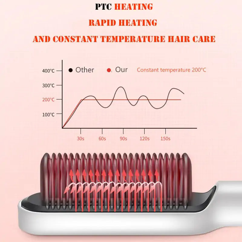 Electric Hot Comb | Flat Iron Hair Straightener