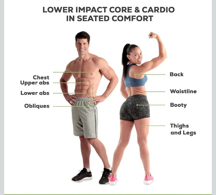 The Secret to Fitness: Strengthening Your Core