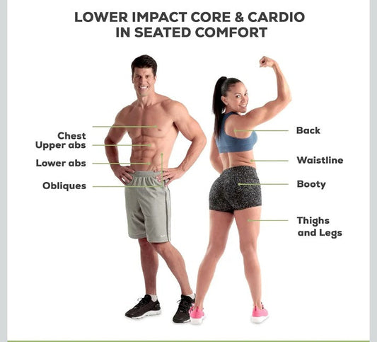 The Secret to Fitness: Strengthening Your Core