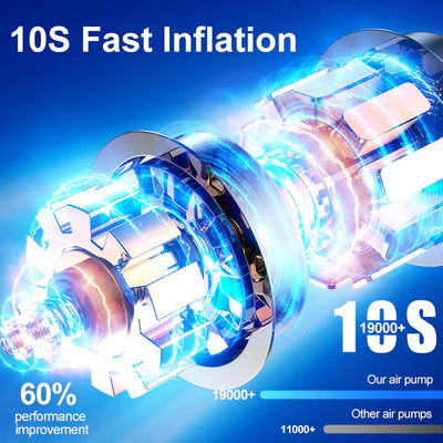 Portable Electric Air Pump Tire Inflator